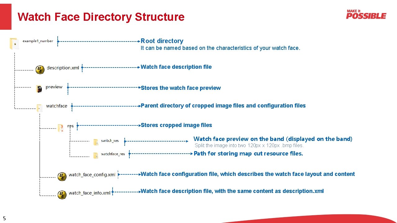 Watch Face Directory Structure Root directory It can be named based on the characteristics