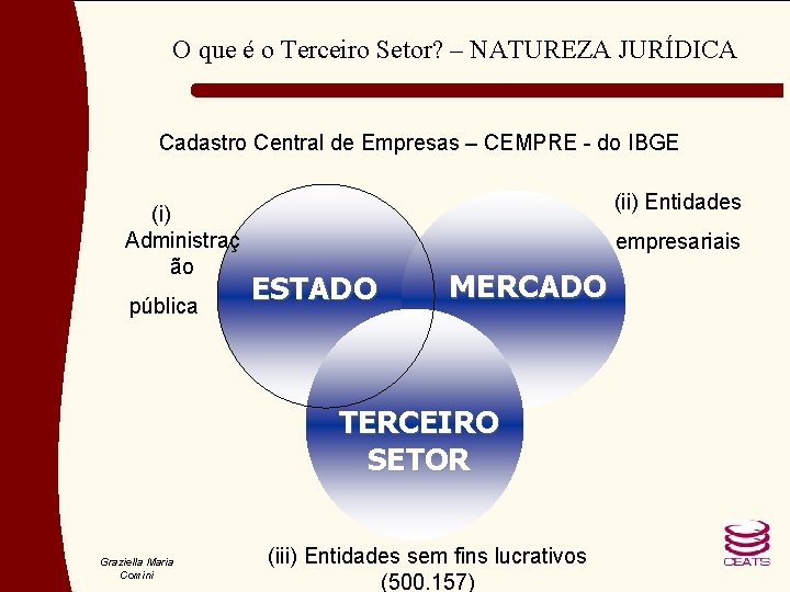 O que é o Terceiro Setor? – NATUREZA JURÍDICA Cadastro Central de Empresas –