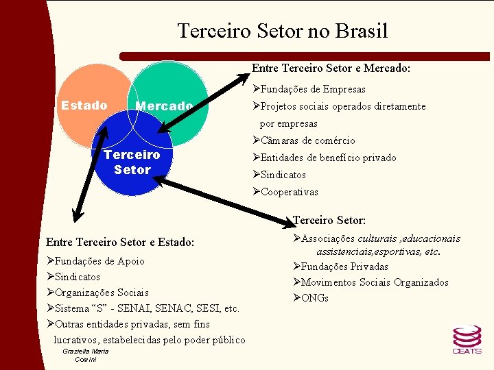 Terceiro Setor no Brasil Entre Terceiro Setor e Mercado: ØFundações de Empresas Estado Mercado