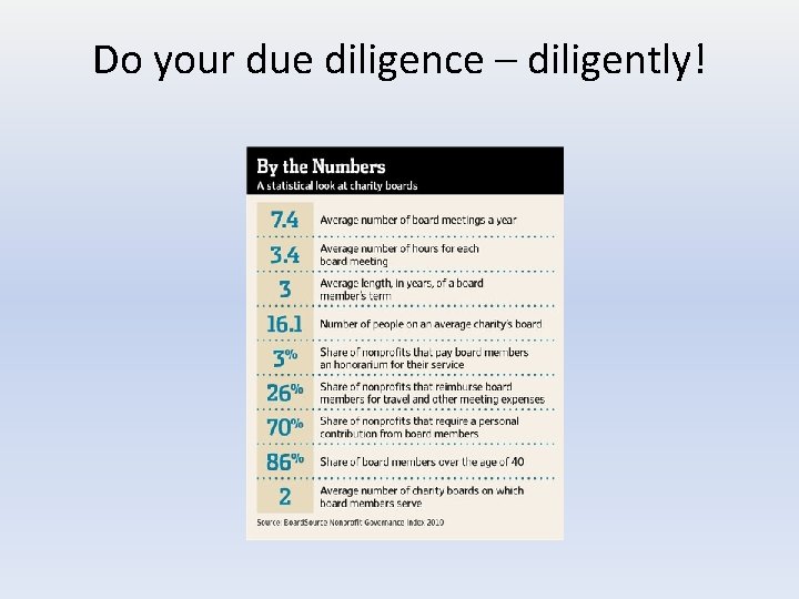 Do your due diligence – diligently! 