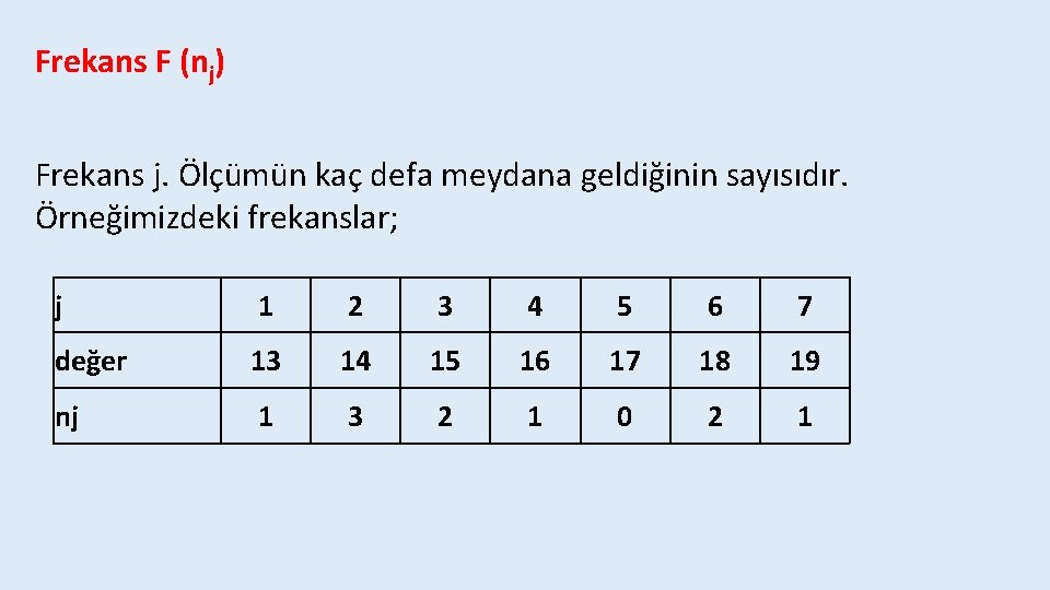 Frekans F (nj) Frekans j. Ölçümün kaç defa meydana geldiğinin sayısıdır. Örneğimizdeki frekanslar; j