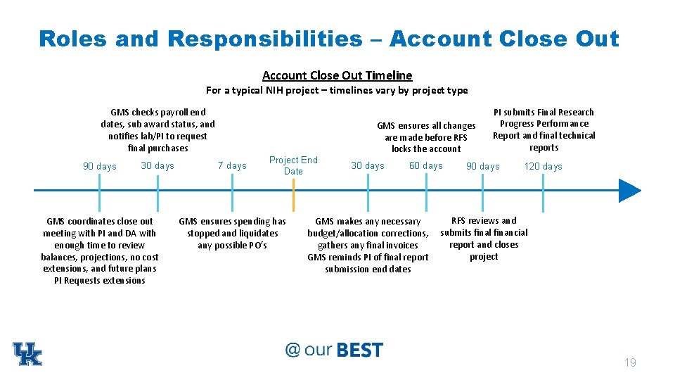 Roles and Responsibilities – Account Close Out Timeline For a typical NIH project –