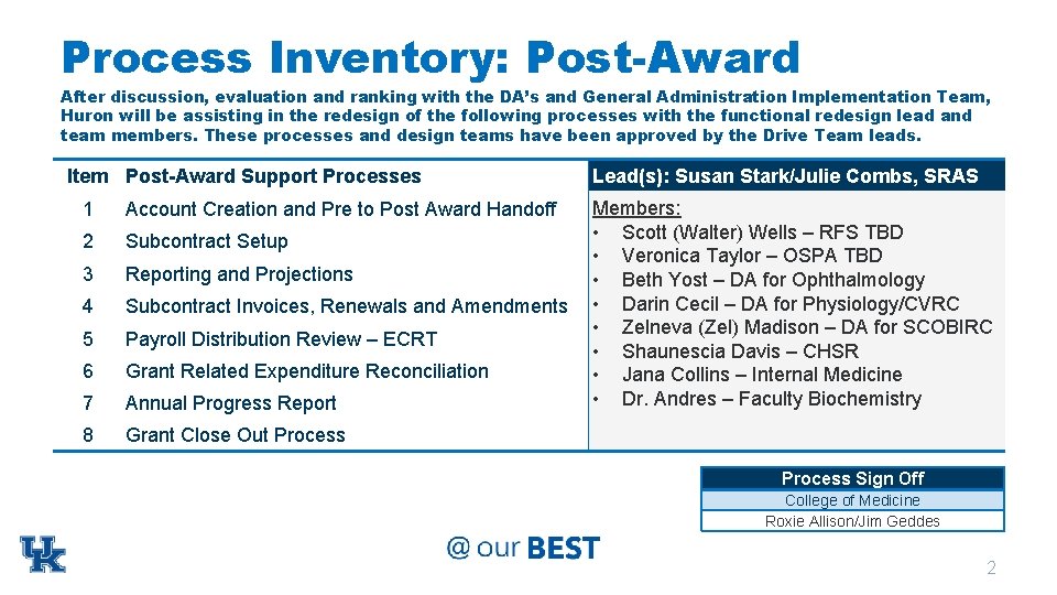 Process Inventory: Post-Award After discussion, evaluation and ranking with the DA’s and General Administration