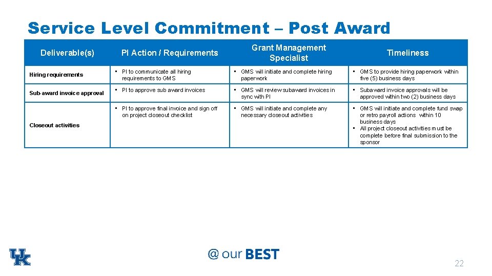 Service Level Commitment – Post Award Deliverable(s) Hiring requirements Sub-award invoice approval Closeout activities