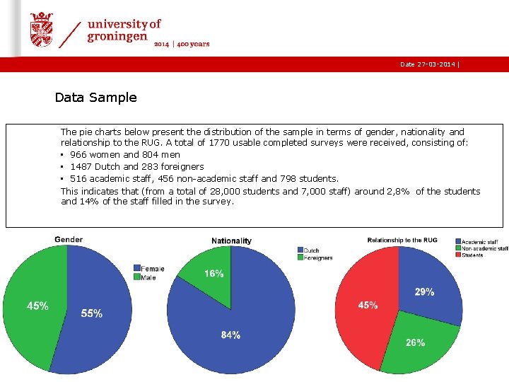 Date 27 -03 -2014 | Data Sample The pie charts below present the distribution