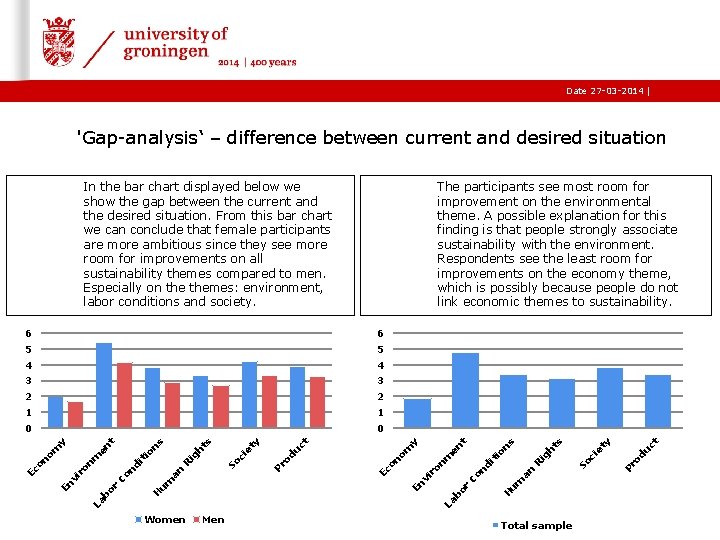 Date 27 -03 -2014 | 'Gap-analysis‘ – difference between current and desired situation C