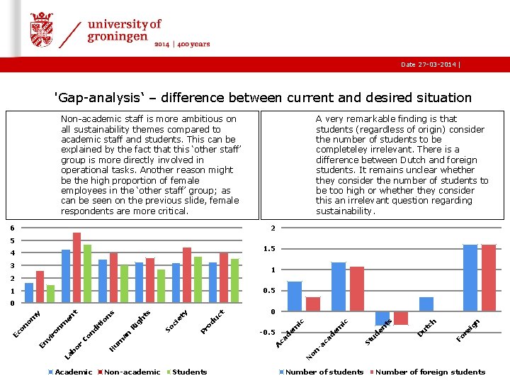 Date 27 -03 -2014 | 'Gap-analysis‘ – difference between current and desired situation Non-academic