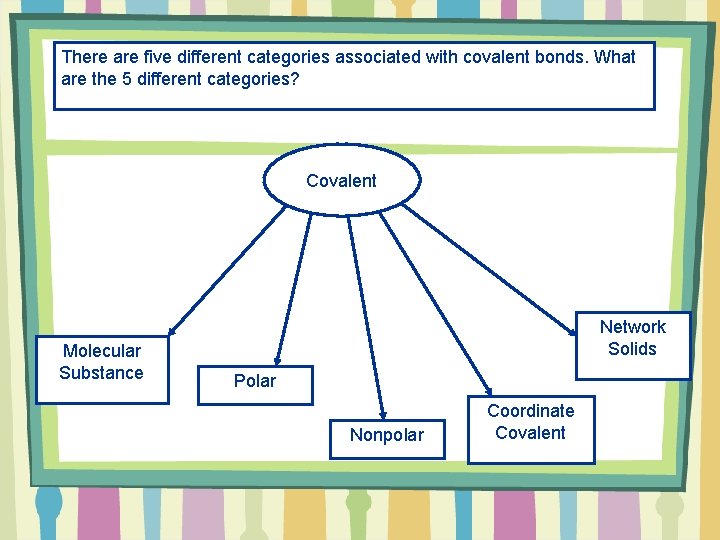 There are five different categories associated with covalent bonds. What are the 5 different