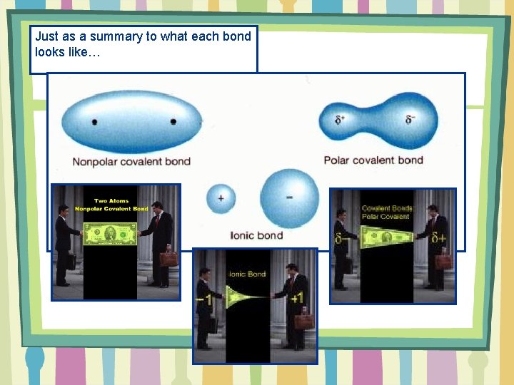 Just as a summary to what each bond looks like… 