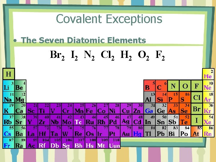 Covalent Exceptions • The Seven Diatomic Elements Br 2 I 2 N 2 Cl