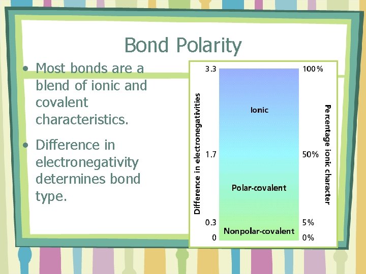 Bond Polarity • Most bonds are a blend of ionic and covalent characteristics. •