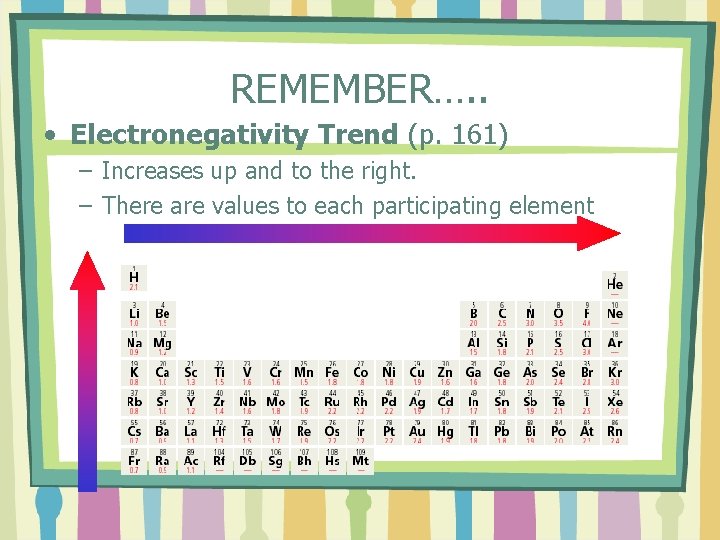 REMEMBER…. . • Electronegativity Trend (p. 161) – Increases up and to the right.