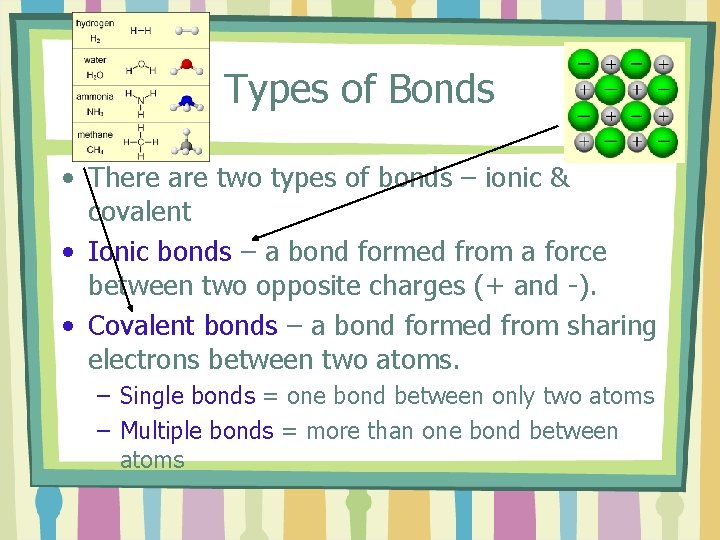 Types of Bonds • There are two types of bonds – ionic & covalent