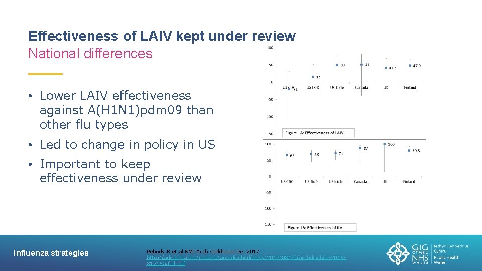 Effectiveness of LAIV kept under review National differences • Lower LAIV effectiveness against A(H