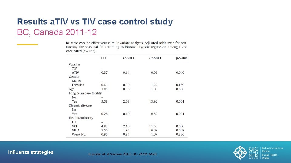 Results a. TIV vs TIV case control study BC, Canada 2011 -12 Influenza strategies