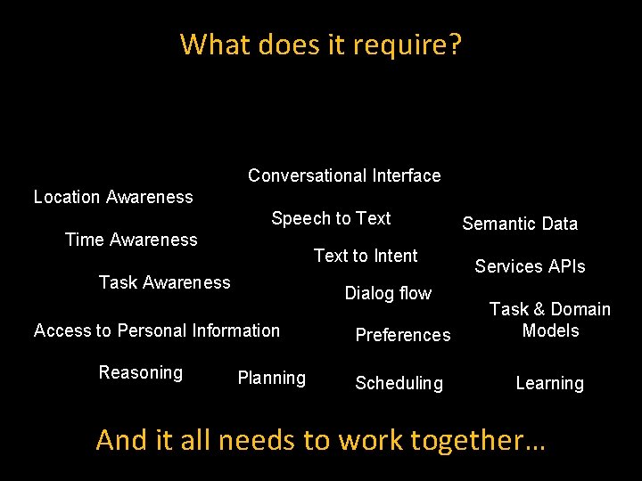 What does it require? Conversational Interface Location Awareness Speech to Text Time Awareness Text