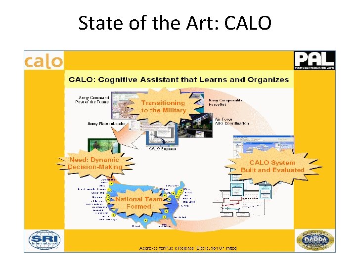 State of the Art: CALO 