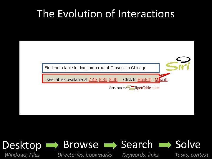 The Evolution of Interactions Find me a table for two tomorrow Findat Gibsons in