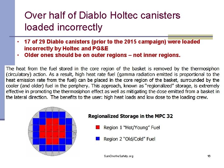 Over half of Diablo Holtec canisters loaded incorrectly • 17 of 29 Diablo canisters