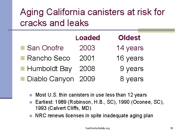 Aging California canisters at risk for cracks and leaks Loaded n San Onofre 2003