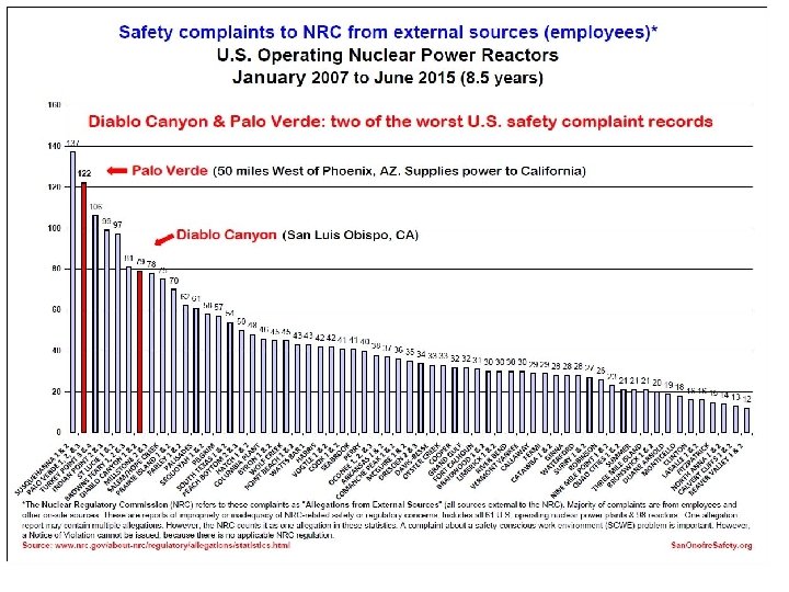 San. Onofre. Safety. org 2 