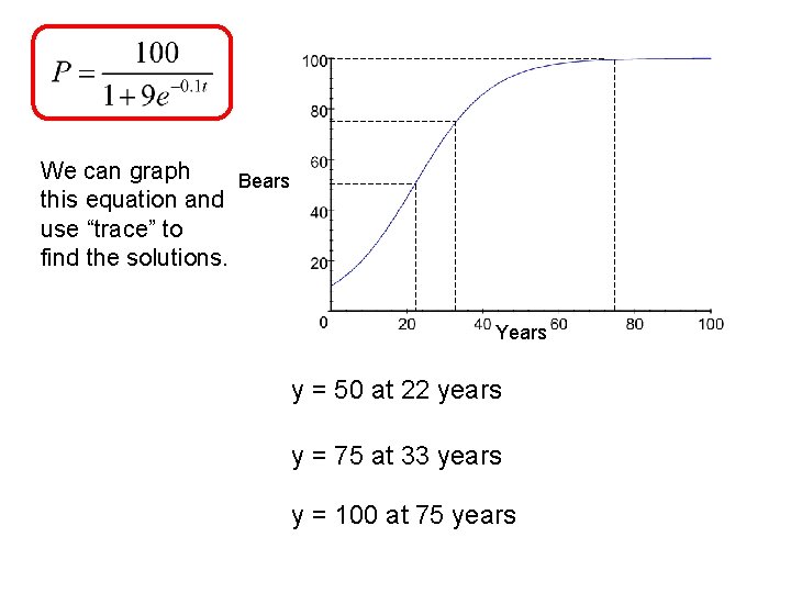 We can graph Bears this equation and use “trace” to find the solutions. Years We can graph Bears this equation and use “trace” to find the solutions. Years