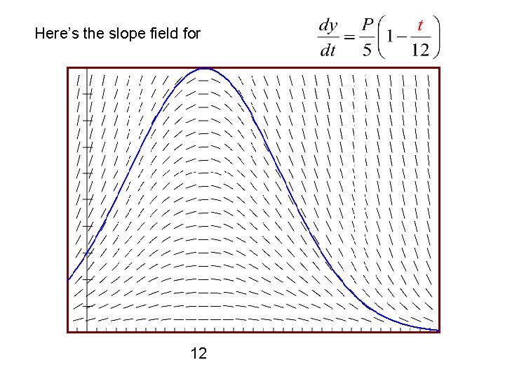 Here’s the slope field for 12 Here’s the slope field for 12