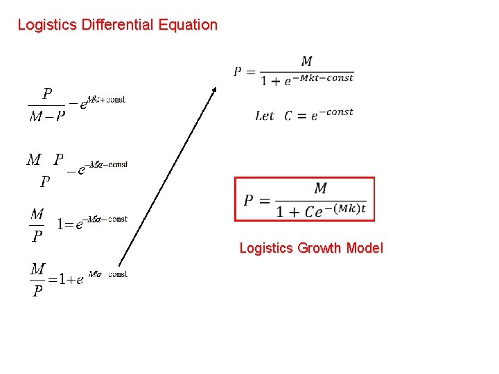 Logistics Differential Equation Logistics Growth Model Logistics Differential Equation Logistics Growth Model