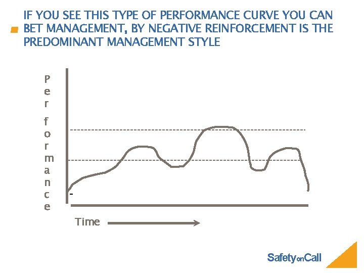 IF YOU SEE THIS TYPE OF PERFORMANCE CURVE YOU CAN BET MANAGEMENT, BY NEGATIVE