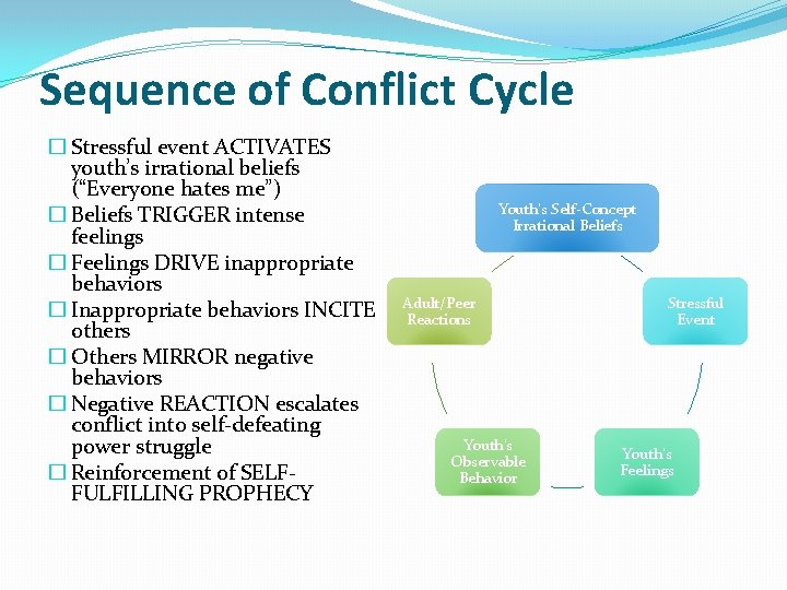 Sequence of Conflict Cycle � Stressful event ACTIVATES youth’s irrational beliefs (“Everyone hates me”)