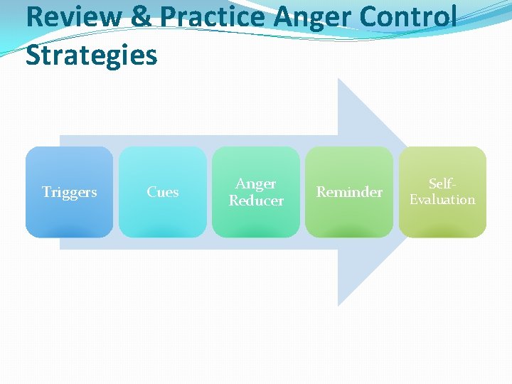 Review & Practice Anger Control Strategies Triggers Cues Anger Reducer Reminder Self. Evaluation 
