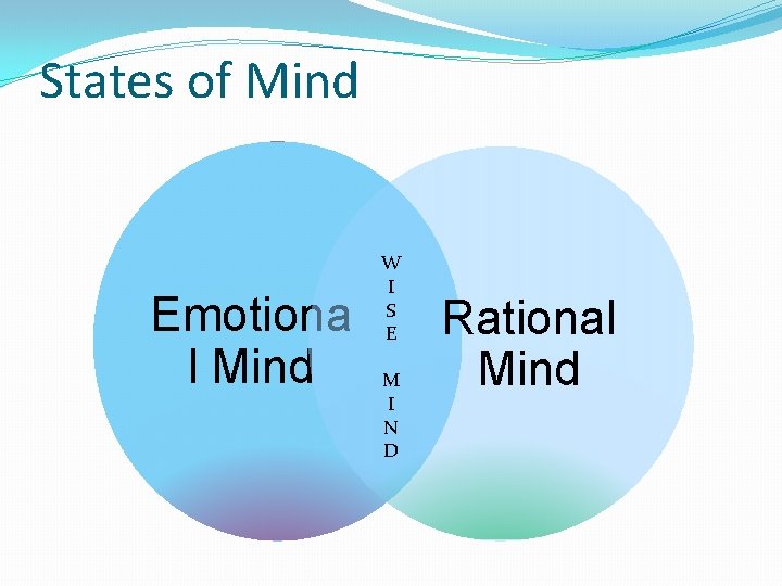 States of Mind Emotiona l Mind W I S E M I N D