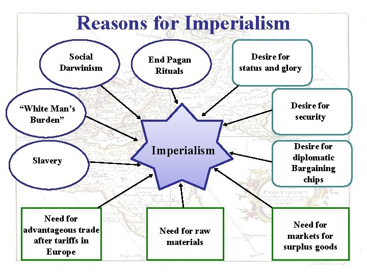 Reasons for Imperialism Social Darwinism End Pagan Rituals Desire for security “White Man’s Burden”