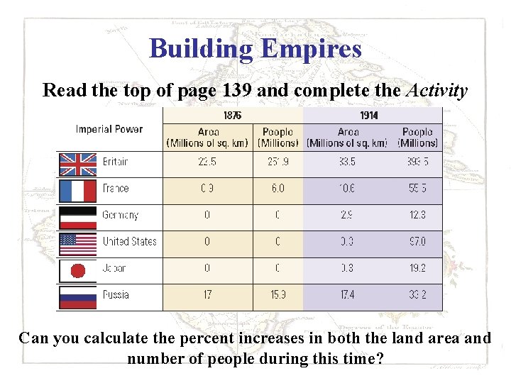 Building Empires Read the top of page 139 and complete the Activity Can you