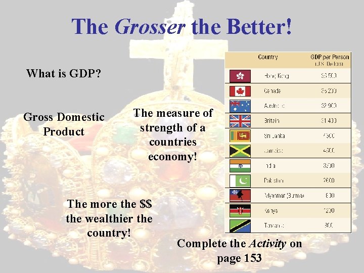 The Grosser the Better! What is GDP? Gross Domestic Product The measure of strength