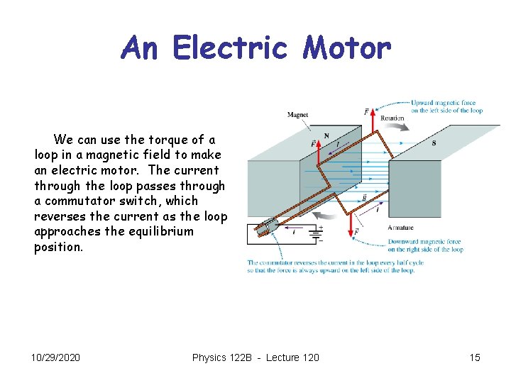 An Electric Motor We can use the torque of a loop in a magnetic