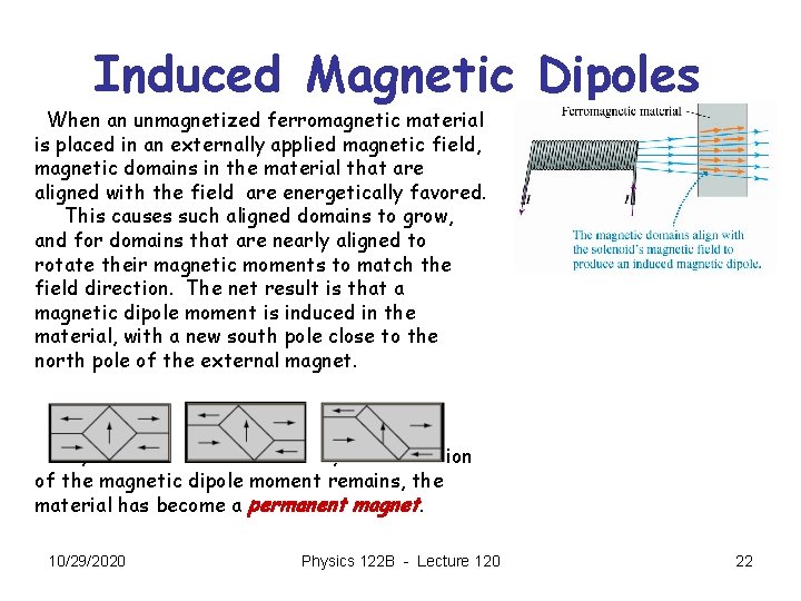 Induced Magnetic Dipoles When an unmagnetized ferromagnetic material is placed in an externally applied