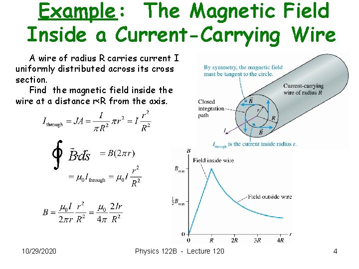 Example: The Magnetic Field Inside a Current-Carrying Wire A wire of radius R carries