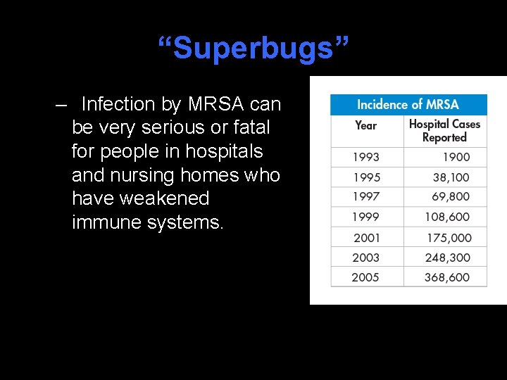 “Superbugs” – Infection by MRSA can be very serious or fatal for people in