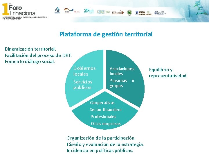 Plataforma de gestión territorial Dinamización territorial. Facilitación del proceso de DRT. Fomento diálogo social.