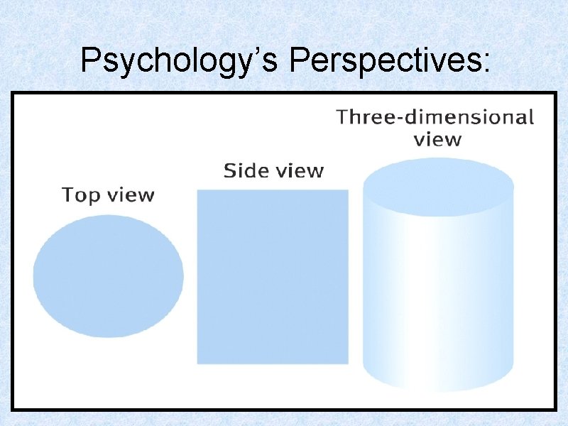 Psychology’s Perspectives: A lot depends on your point of view 