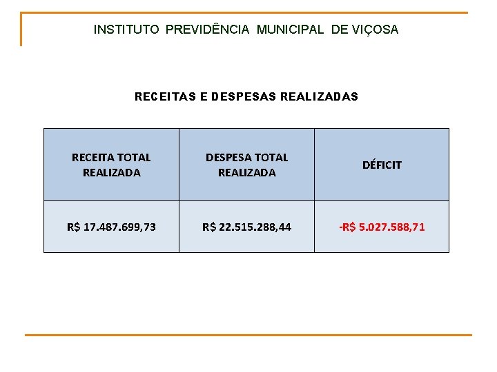 INSTITUTO PREVIDÊNCIA MUNICIPAL DE VIÇOSA RECEITAS E DESPESAS REALIZADAS RECEITA TOTAL REALIZADA DESPESA TOTAL