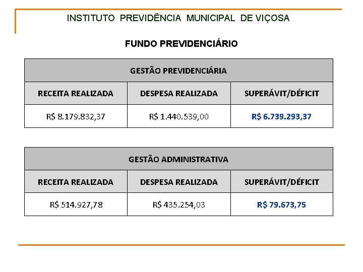 INSTITUTO PREVIDÊNCIA MUNICIPAL DE VIÇOSA FUNDO PREVIDENCIÁRIO GESTÃO PREVIDENCIÁRIA RECEITA REALIZADA DESPESA REALIZADA SUPERÁVIT/DÉFICIT