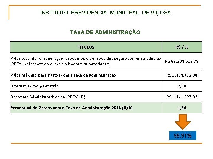 INSTITUTO PREVIDÊNCIA MUNICIPAL DE VIÇOSA TAXA DE ADMINISTRAÇÃO TÍTULOS R$ / % Valor total