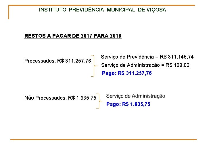 INSTITUTO PREVIDÊNCIA MUNICIPAL DE VIÇOSA RESTOS A PAGAR DE 2017 PARA 2018 Processados: R$