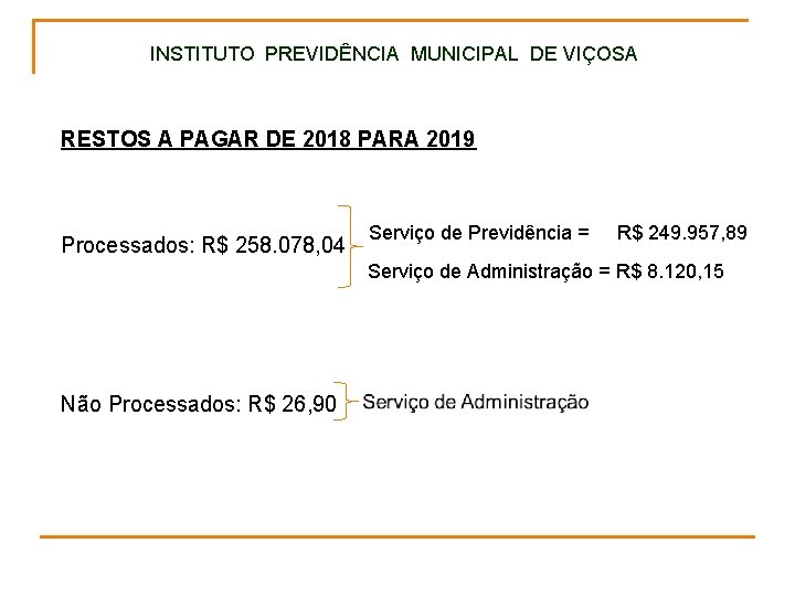 INSTITUTO PREVIDÊNCIA MUNICIPAL DE VIÇOSA RESTOS A PAGAR DE 2018 PARA 2019 Processados: R$