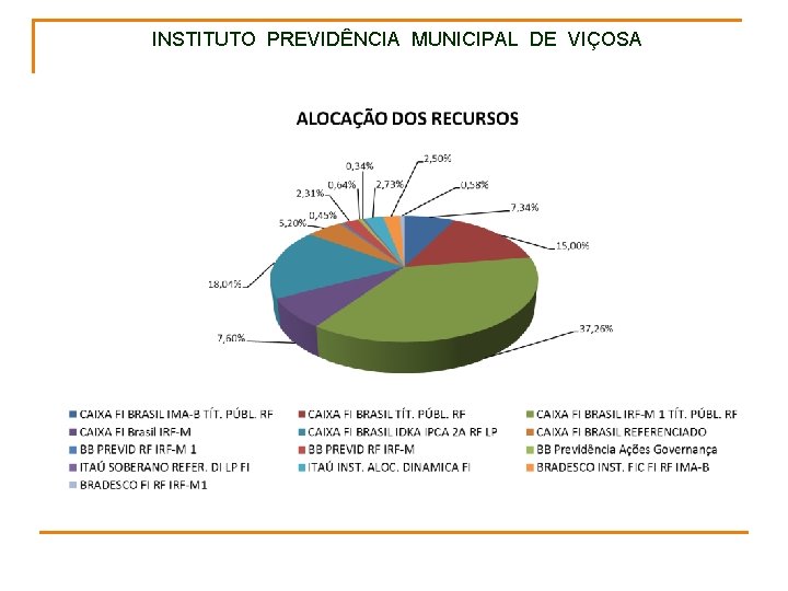 INSTITUTO PREVIDÊNCIA MUNICIPAL DE VIÇOSA 