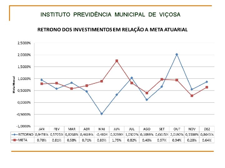 INSTITUTO PREVIDÊNCIA MUNICIPAL DE VIÇOSA 