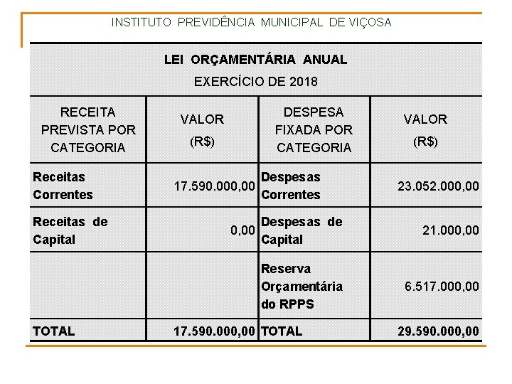 INSTITUTO PREVIDÊNCIA MUNICIPAL DE VIÇOSA LEI ORÇAMENTÁRIA ANUAL EXERCÍCIO DE 2018 RECEITA PREVISTA POR