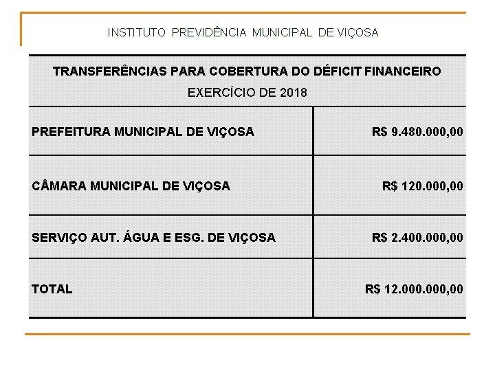 INSTITUTO PREVIDÊNCIA MUNICIPAL DE VIÇOSA TRANSFERÊNCIAS PARA COBERTURA DO DÉFICIT FINANCEIRO EXERCÍCIO DE 2018